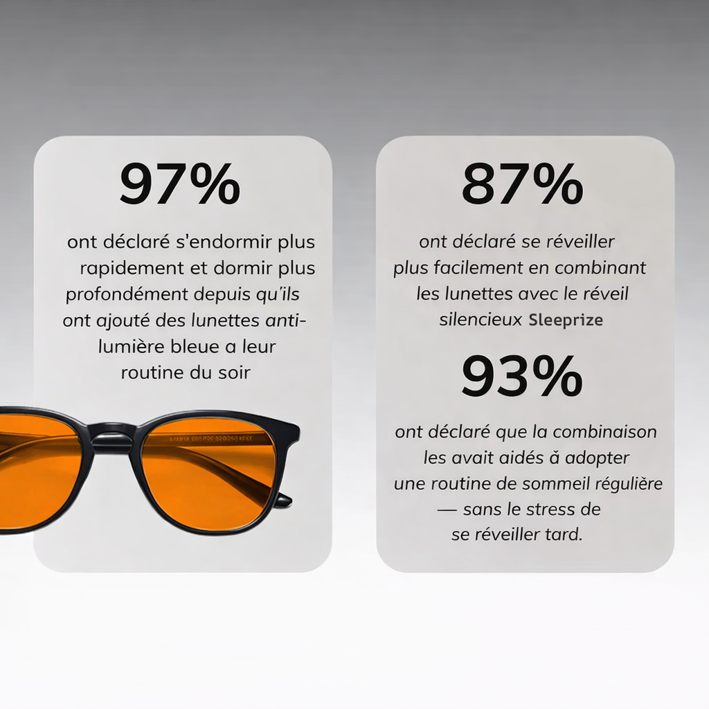 Lunettes anti lumière bleue Sleeprize®